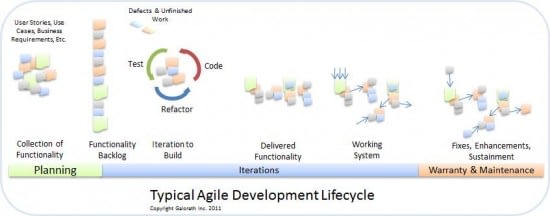 agile-development-cycle